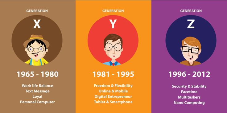 Lessons from Millennials for Gen Z Life and Relationships